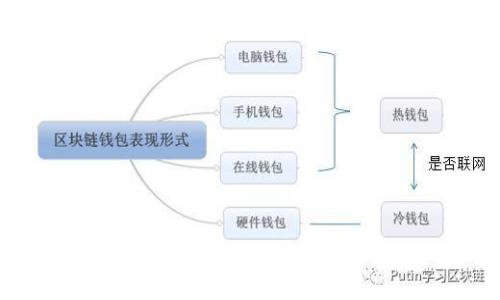 优质提币到imToken后如何安全提现？完整指南与技巧